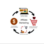 amazon affiliate marketing